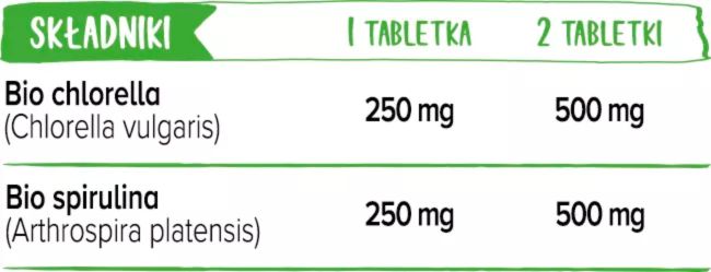 składniki w porcji dziennej tabela bio algae detox